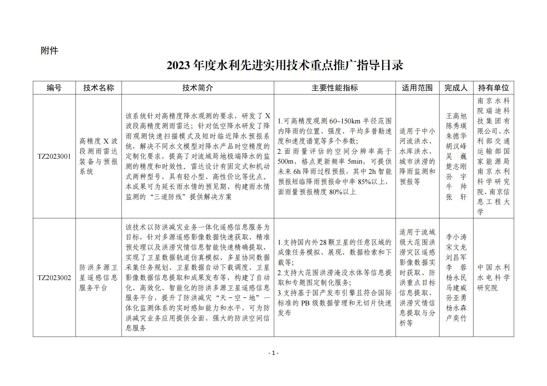 提取自(92)2023年度水利先進(jìn)實用技術(shù)重點推廣指導(dǎo)目錄 - 副本_00.jpg