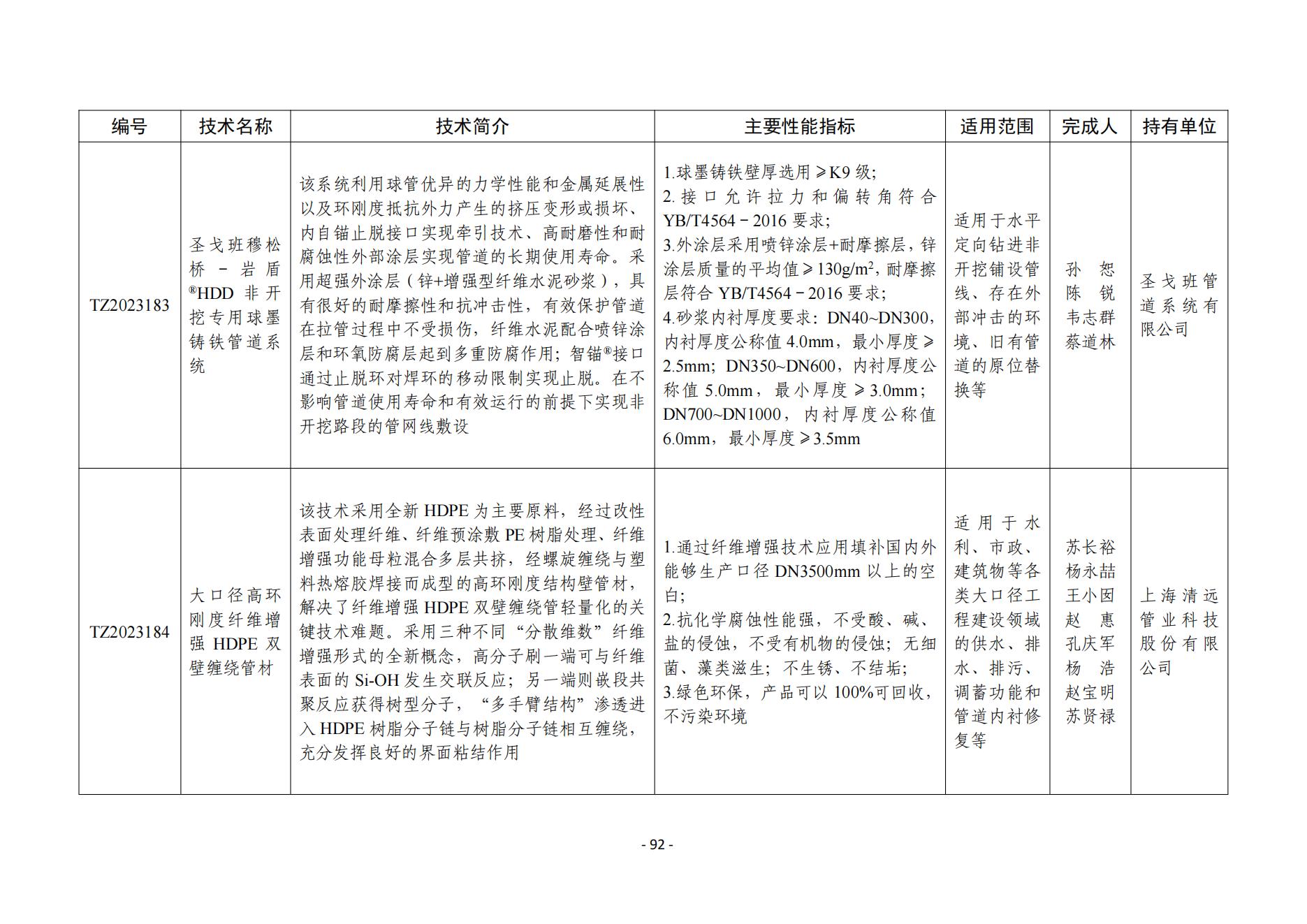 提取自(92)2023年度水利先進(jìn)實用技術(shù)重點推廣指導(dǎo)目錄 - 副本_01.jpg