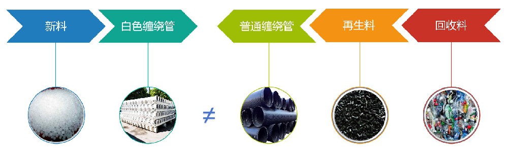 樹脂原料檢測